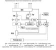 Агрегат выпрямительный ТЕ1-400/27Т блок-схема