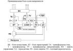 ТЕ1-200/24Т блок-схема